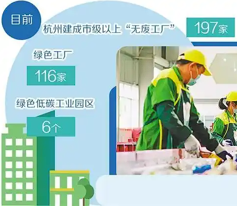 杭州加快推動固體廢物循環(huán)利用——變廢為寶打造“無廢城市”